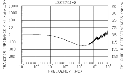 lse37ci-2
