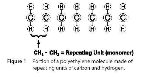 polymer crosslinking