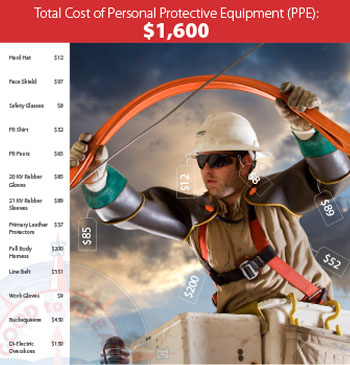Penelec Ad