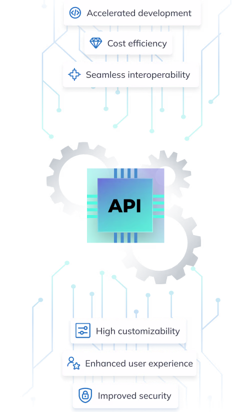 Textcards API integration background