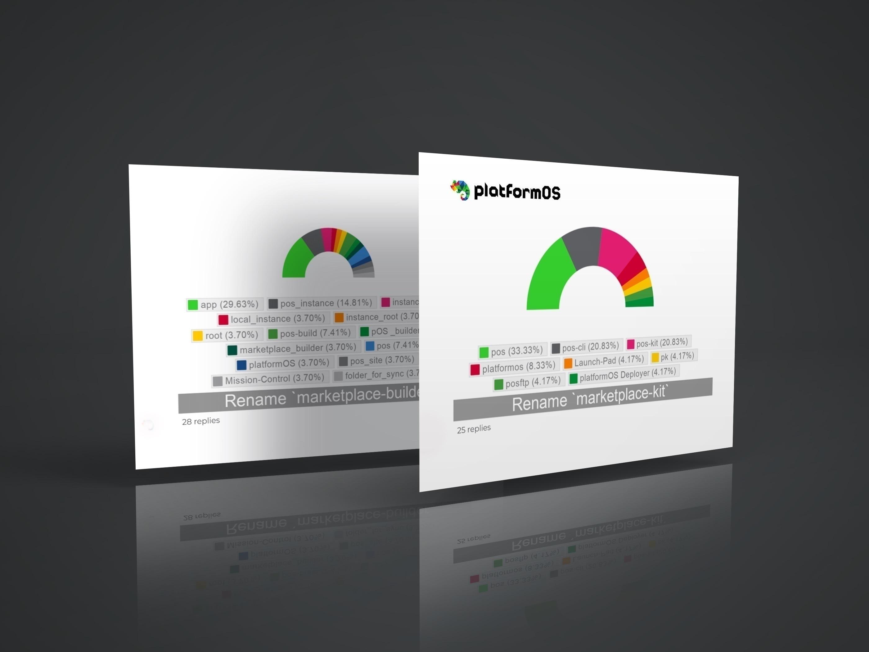 Developer agencies preview