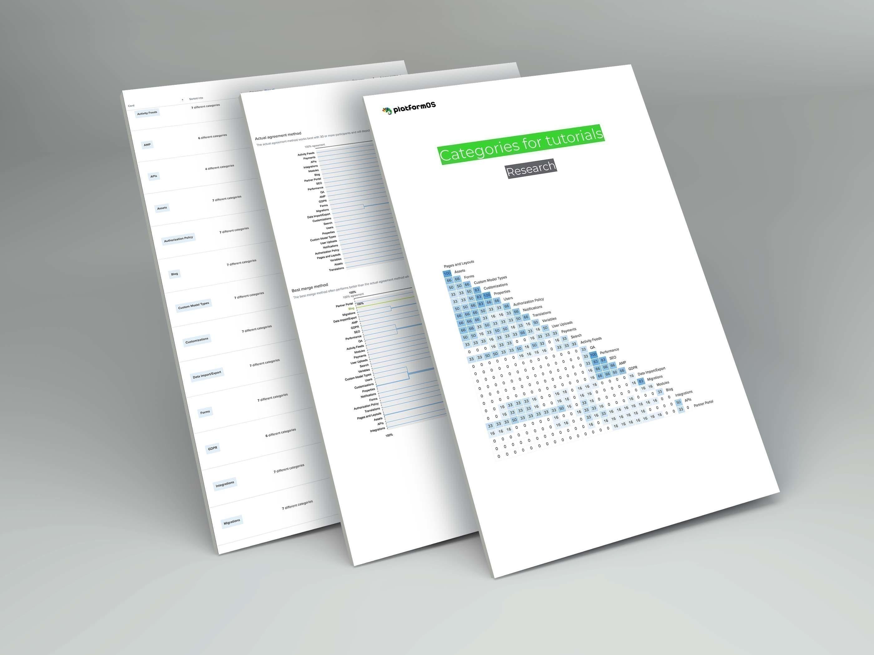 platformOS Documentation and UX Status Report — June 3, 2019
