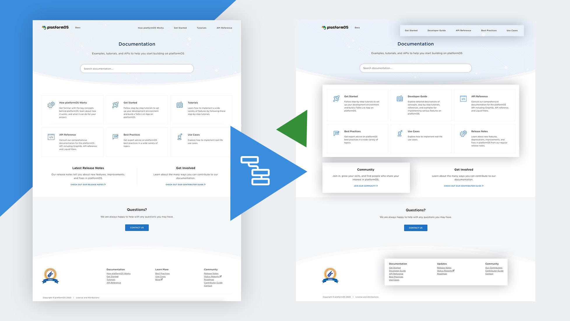 Developer agencies preview