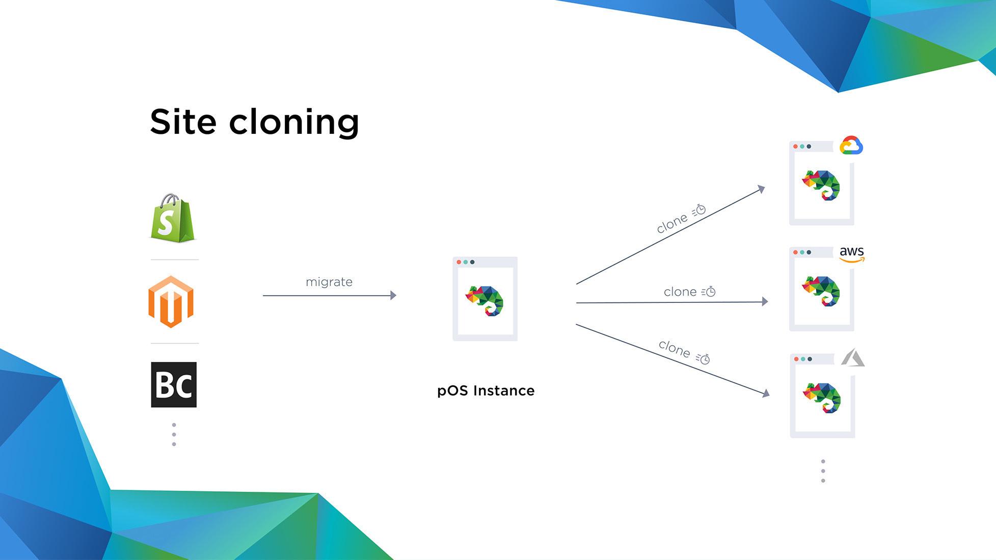 Developer agencies preview