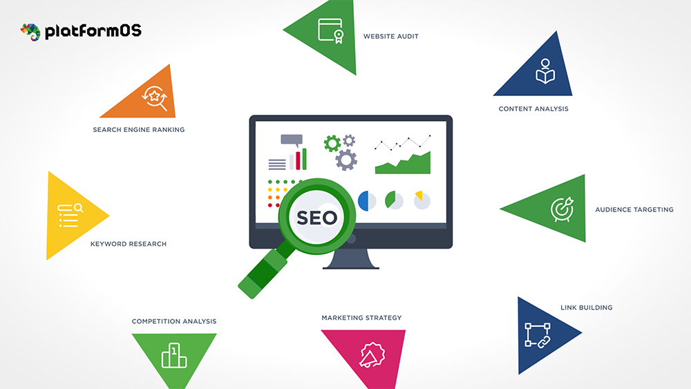 SEO Agency Services