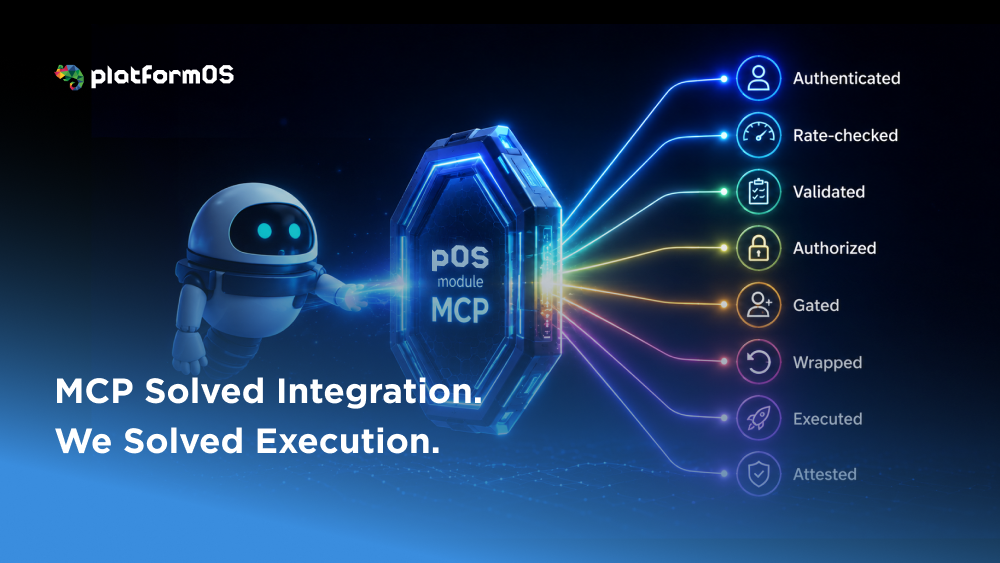 MCP Solved Integration. We Solved Execution.