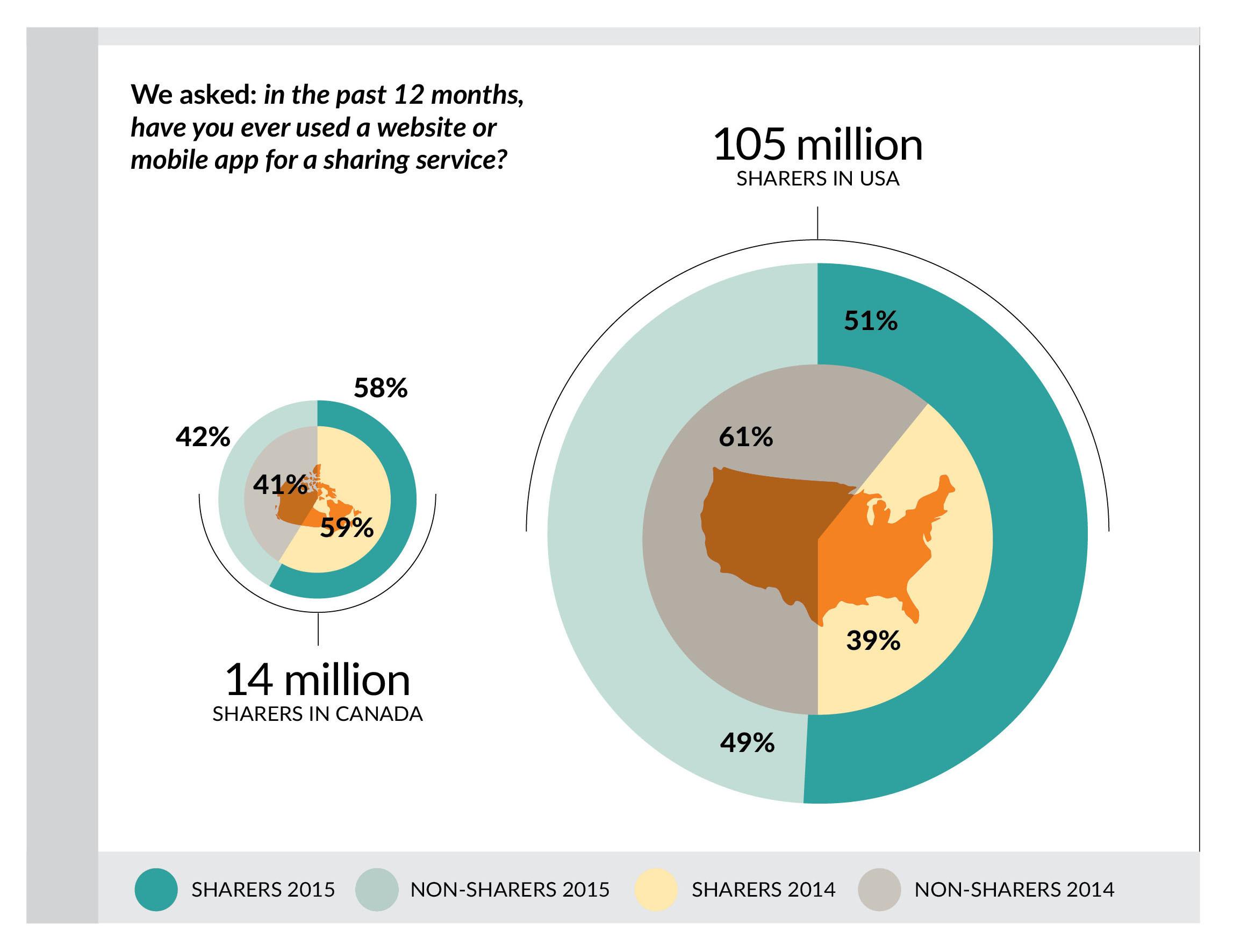 Infographics: Collaborative Economy Growth in 2015