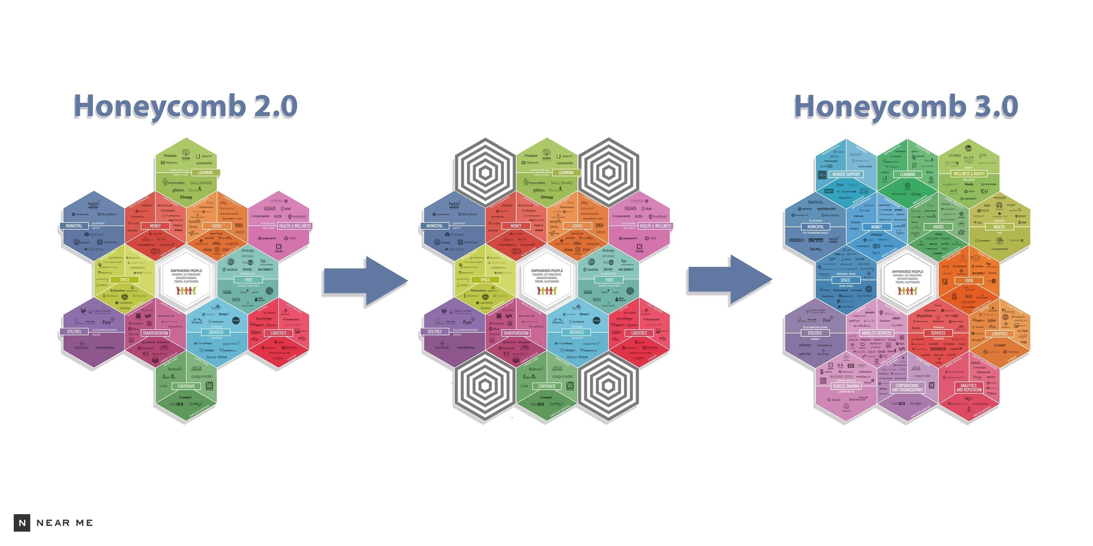 The Collaborative Economy Honeycomb is Growing