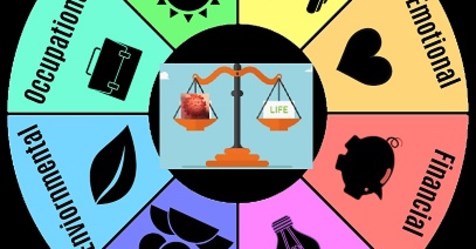 Featured Image for Resources to Maintain Wellbeing and Balance in CoVID-19 times