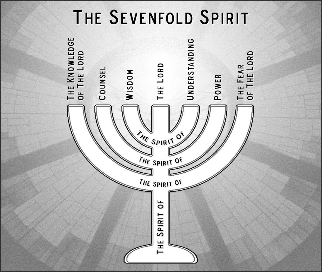 The Seven Spirits Of Revelation