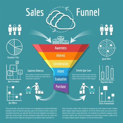 Internet Marketers Need Effective Sales Funnels