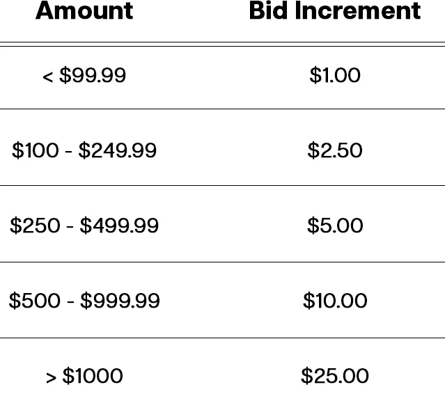 Bid increments