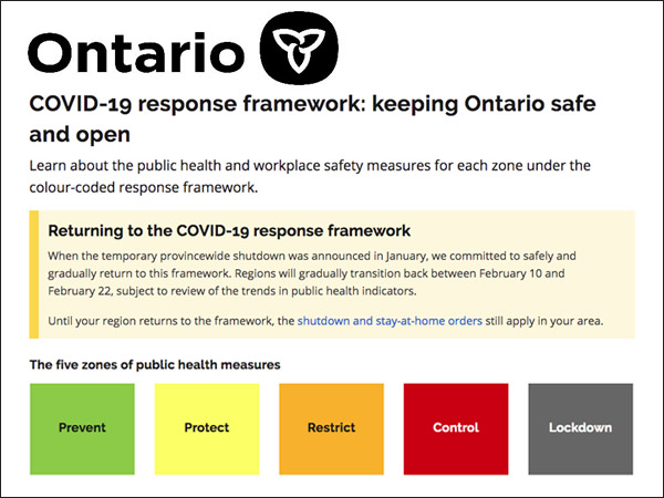 Ontario COVID-19 Framework