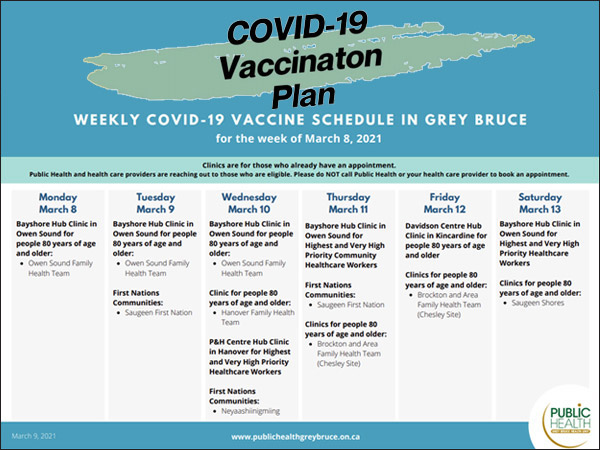 Grey Bruce vaccine schedule March 8-13, 2021