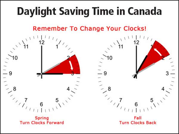 Daylight Saving Time in Canada