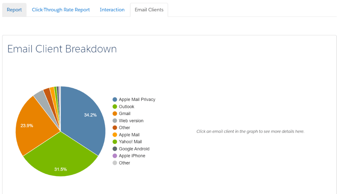Email Client Breakdown