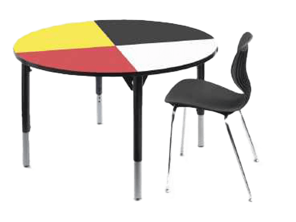 Premières nations