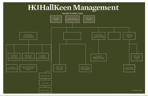 HallKeen Org Chart