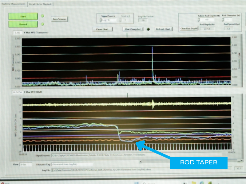 Lv_Zephyr™ Software Showing Rod Taper