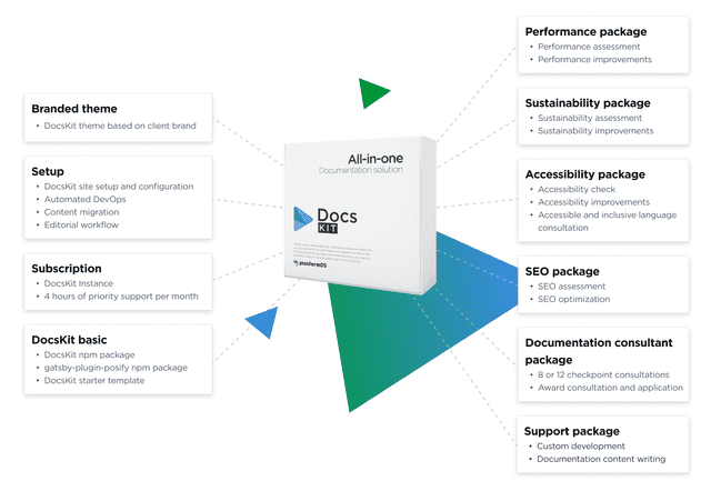 Pricing | platformOS DocsKit