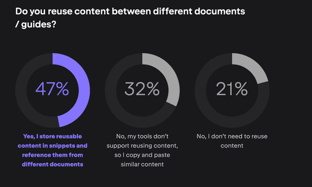The importance of high-quality developer documentation in 2024 ...
