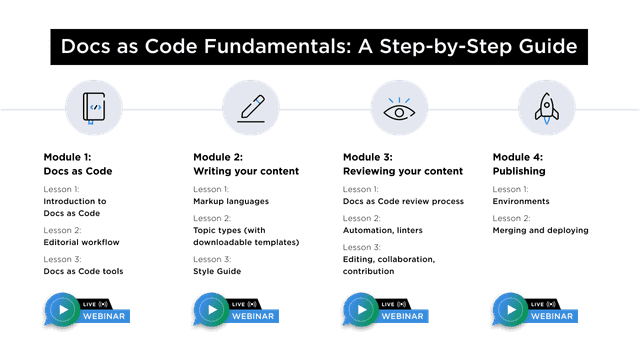 Docs as Code course | platformOS DocsKit