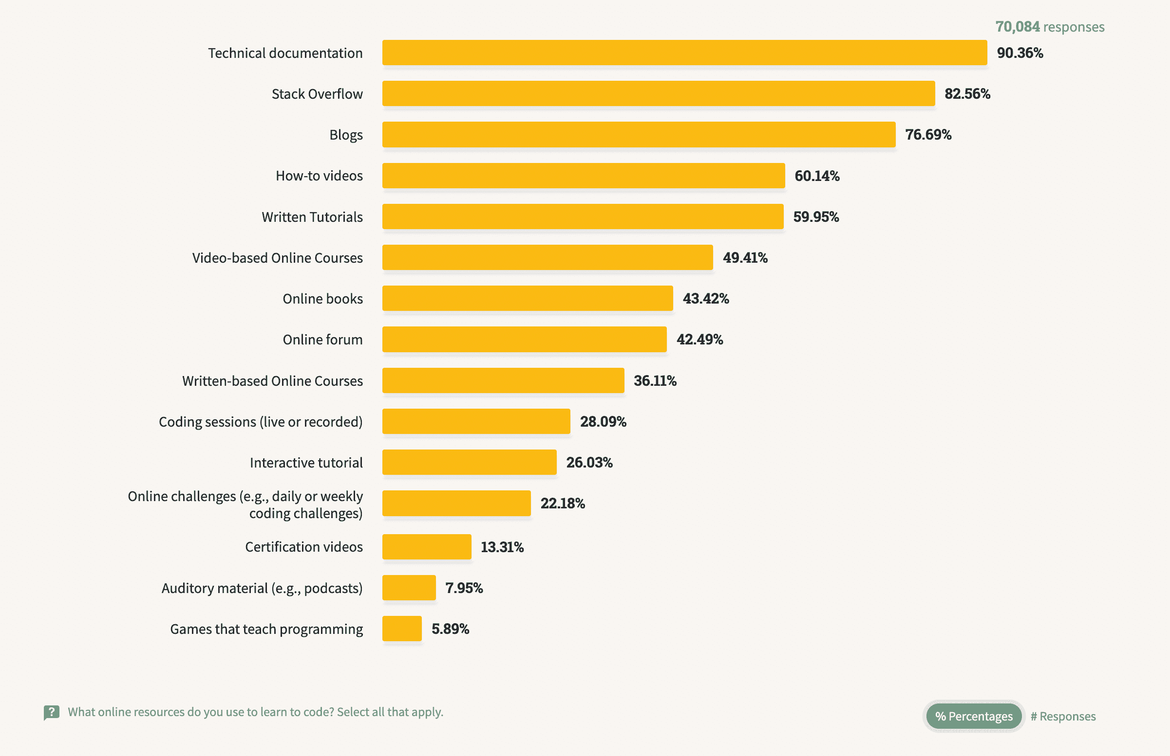 The importance of highquality developer documentation in 2024