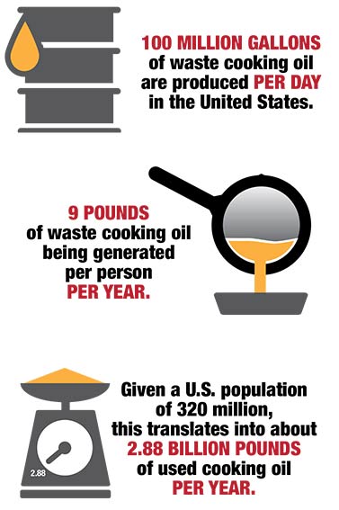 Sustainable Practices Benefits Of Using Frontline International