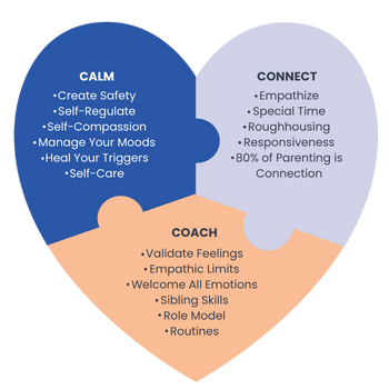 Calm, Connect, Coach puzzle heart graphic
