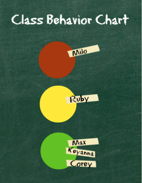 The Inner Compass: Reframing the Traffic Light Reward/Punishment Systems Used In School