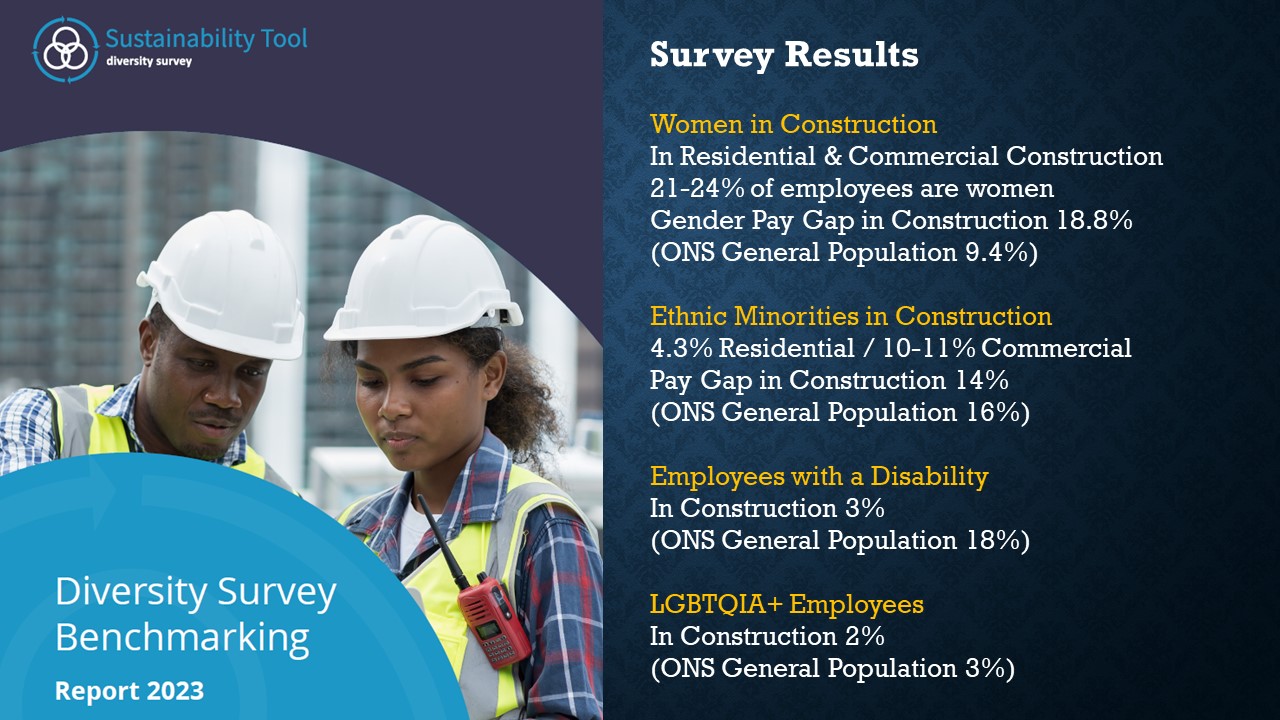 Diversity in Construction in 2023