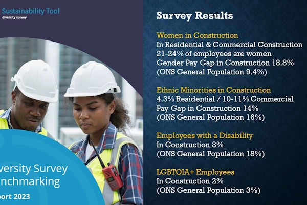 Diversity in Construction