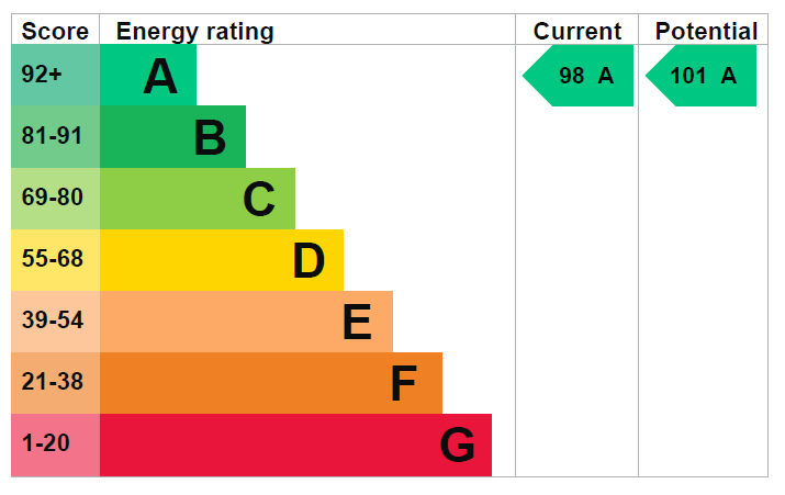 SC4 Completes A-rated Eco Home in just 7 Months